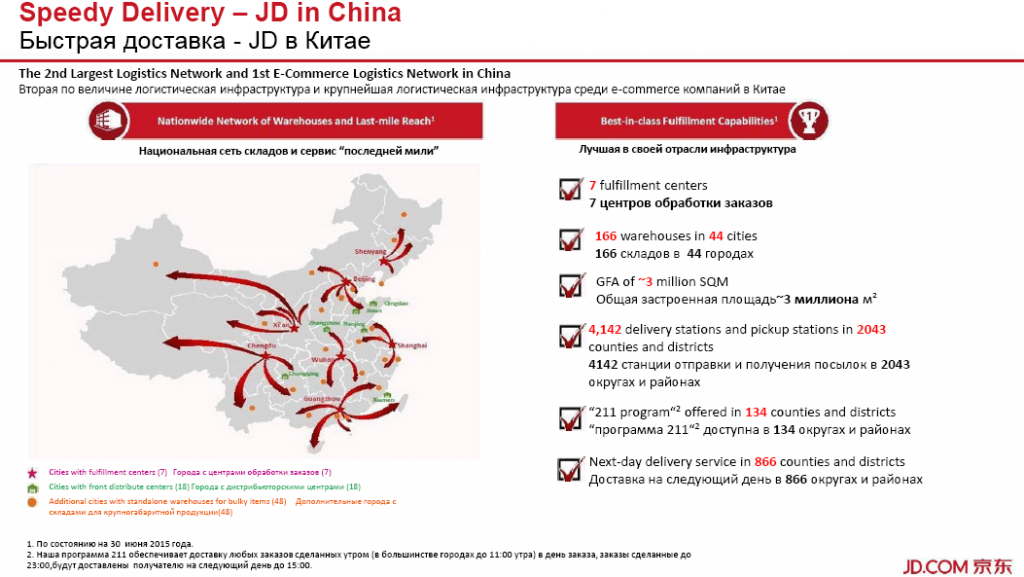 Быстрая доставка JD в Китае