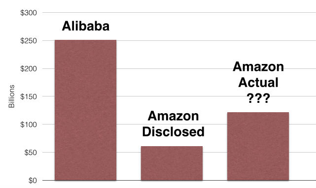 Alibaba vs. Amazon: подробное сравнение двух интернет-гигантов - 3