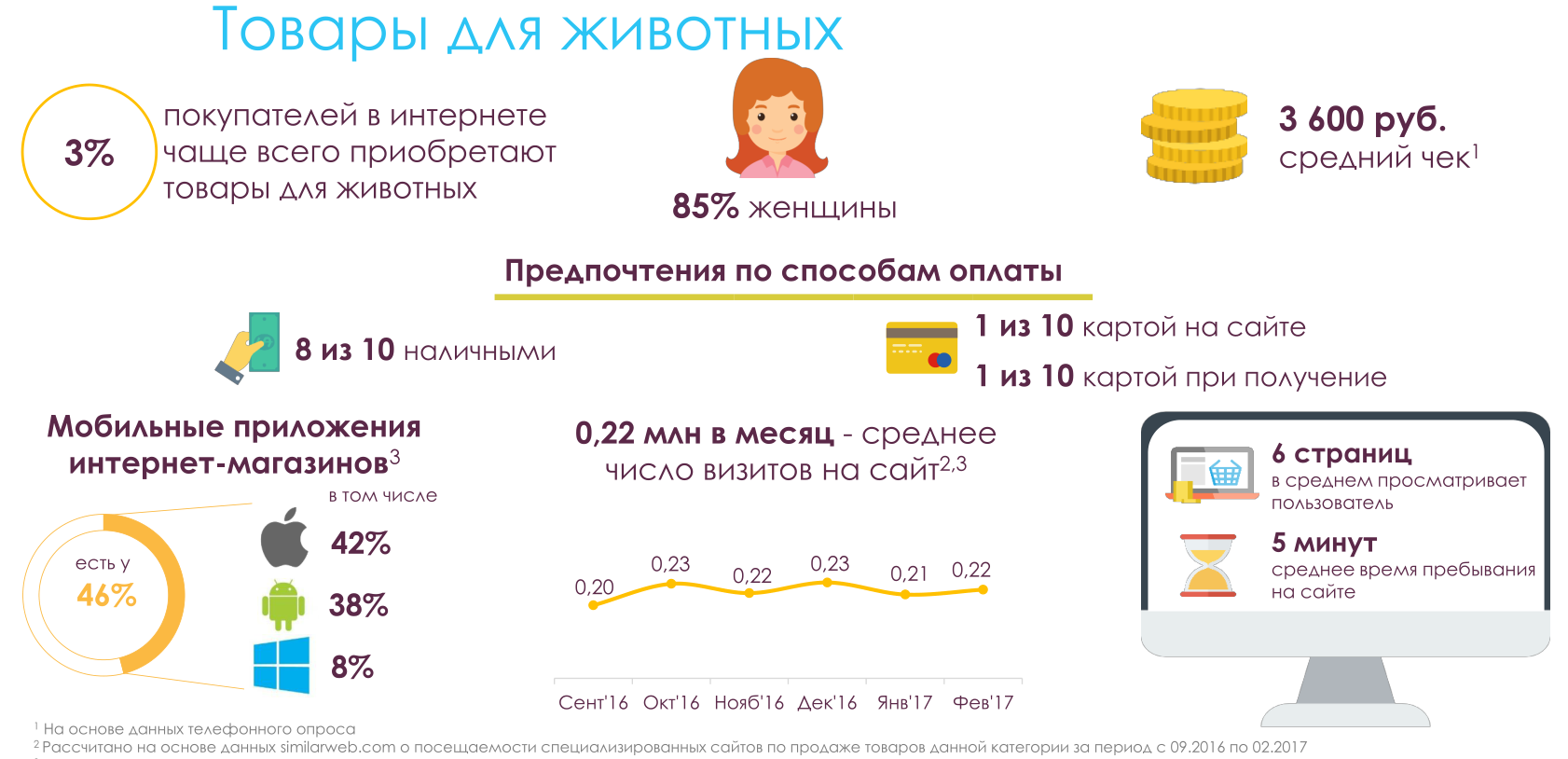 Данные по eCommerce в Москве: исследование московского правительства - 13