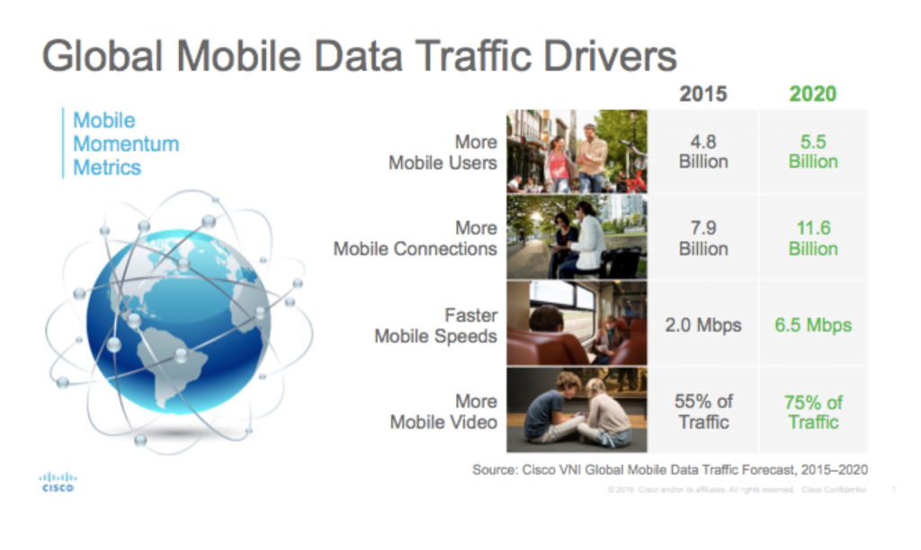 Cisco глобальный прогноз по мобильному трафику 2015-2020 гг.  Стимулы роста трафика
