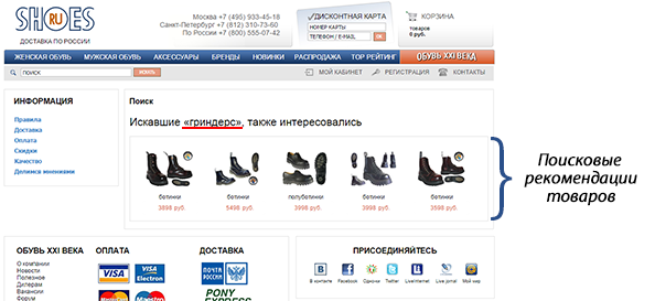 Кейс персонализации интернет-магазина Shoes.ru 7