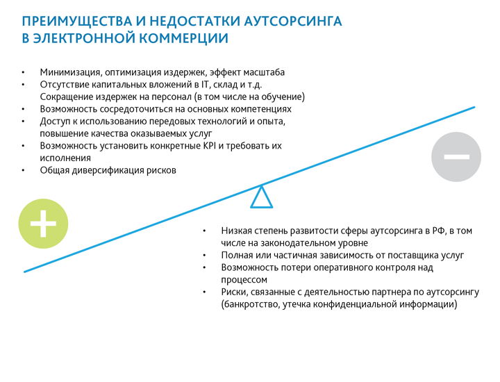 Аутсорсинг в электронной коммерции в России. Преимущества и недостатки
