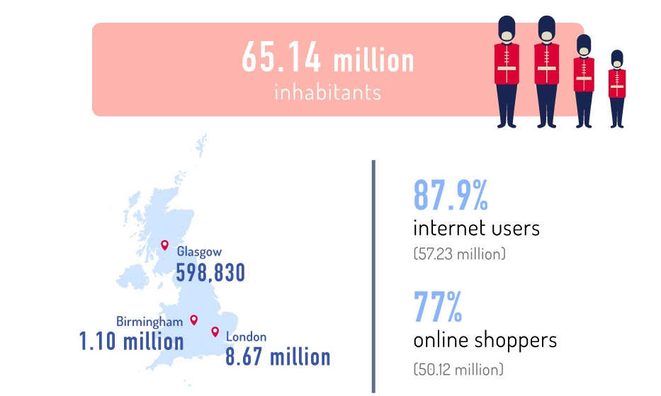Актуальный eCommerce в Британии: инфографика от HiPay - 1