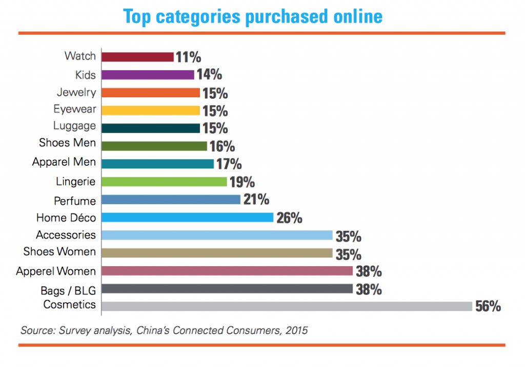 kpmg исследование китайских онлайн-покупателей