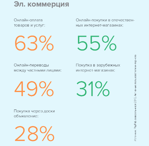 Электронная коммерция в России Доклад РАЭК 2