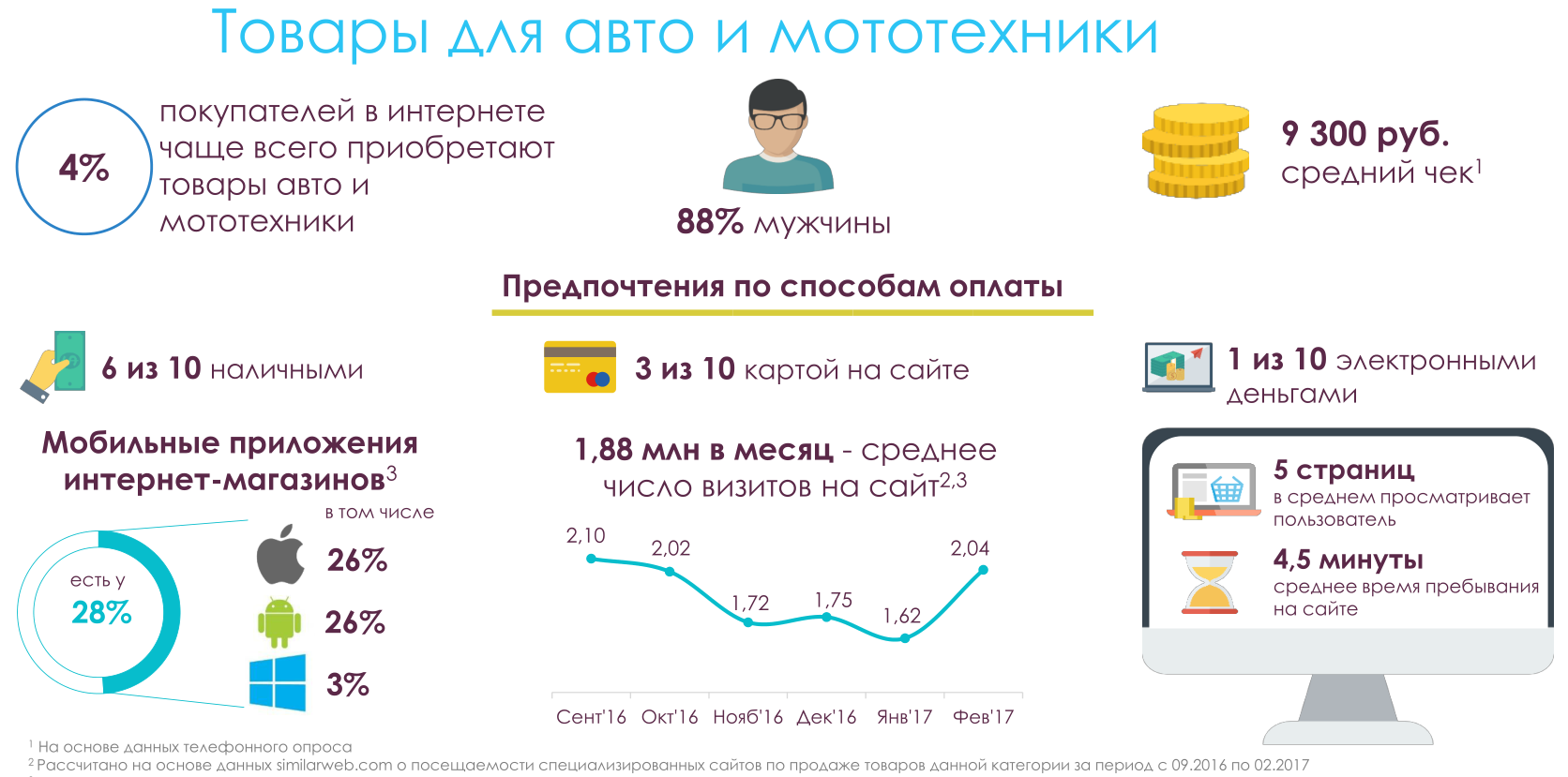 Данные по eCommerce в Москве: исследование московского правительства - 12