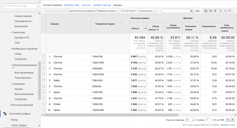 Деление трафика по версии браузера и разрешению экрана (Google Analytics)