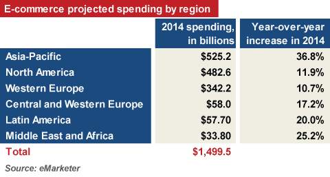 e-commerce-stat-2014