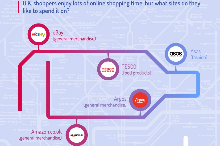 Актуальный eCommerce в Британии: инфографика от HiPay - 3