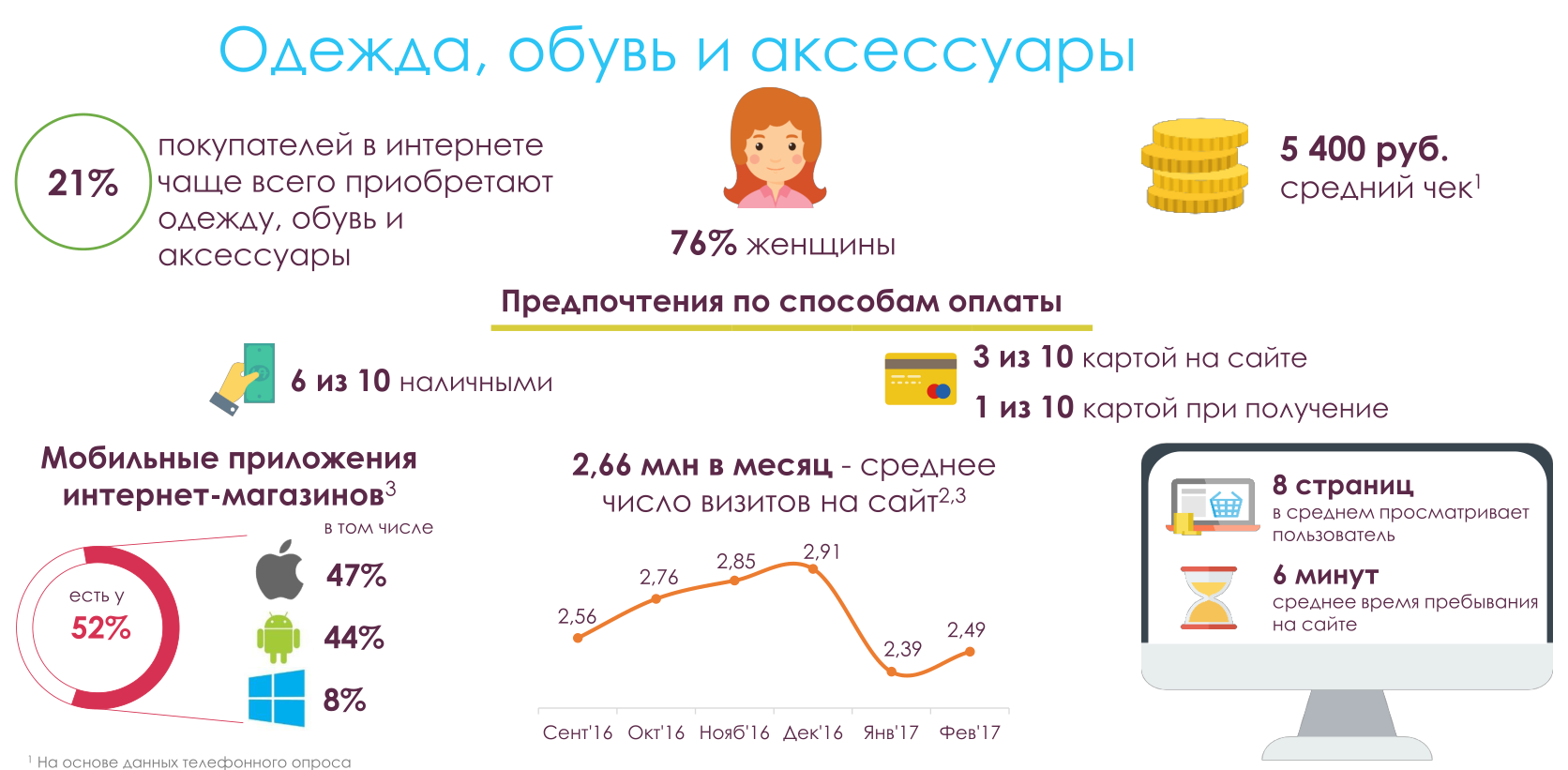 Данные по eCommerce в Москве: исследование московского правительства - 9