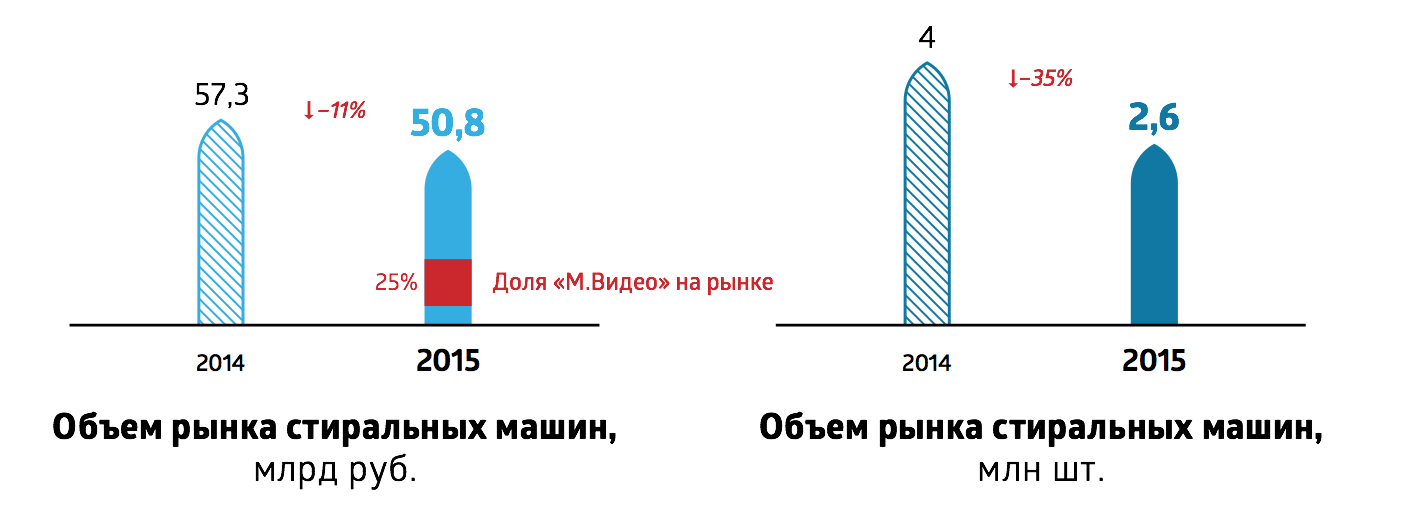 mvideo_rus_market_2015_20