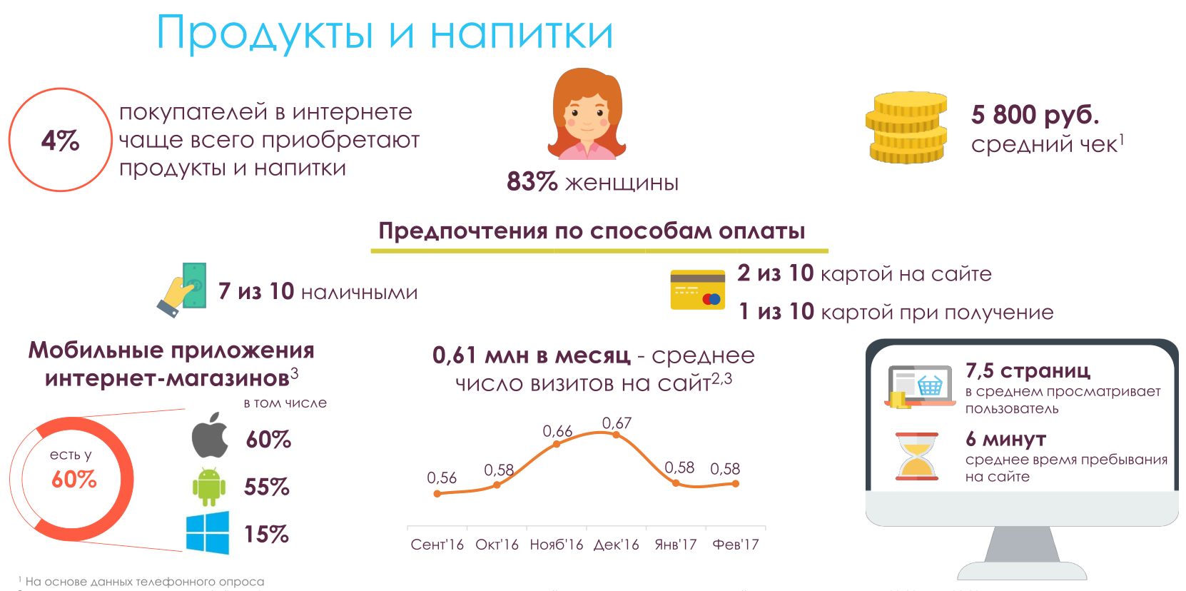 Данные по eCommerce в Москве: исследование московского правительства - 11