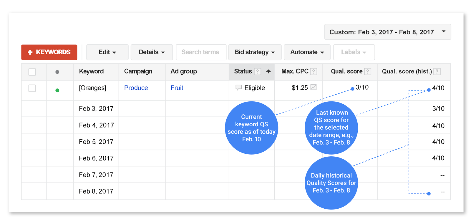 adwords-historical-quality-score-daily-reporting